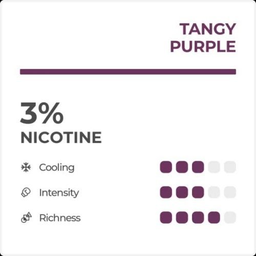 Tangy Purple (Grape ICE) 2% , 3% Nicotine – RELX Classic Pods – 3 Pcs