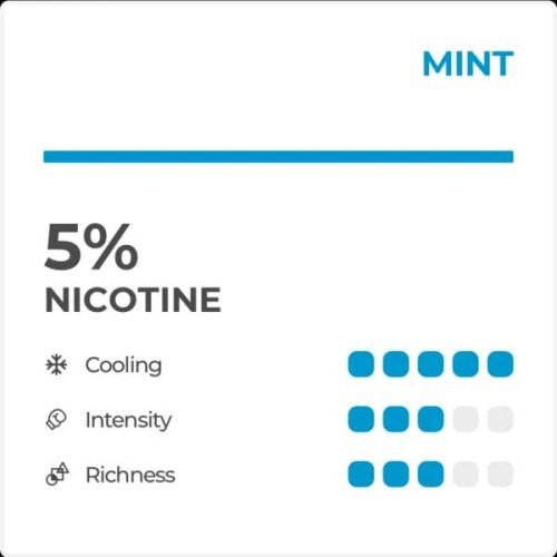 Mint 2% , 5% Nicotine – RELX Classic Pods – 3 Pcs