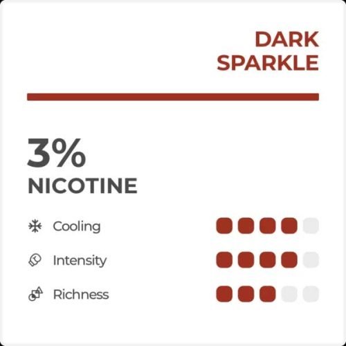 Dark Sparkle (ICE Cola) RELX Pod Pro – 3% Nicotine