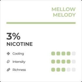 Mellow Melody (Honeydew Melon) RELX Pod Pro – 3% Nicotine