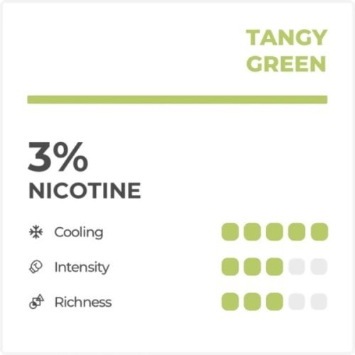 Tangy Green (Grape Apple) – RELX Pod Pro – 3% Nicotine