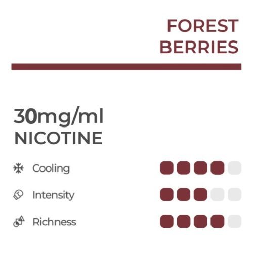 Forest Berries – 3% Nicotine – RELX Pod Pro